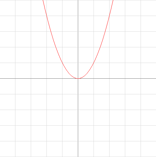 File:Parabola.png