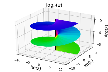 File:Analytic continuation.png