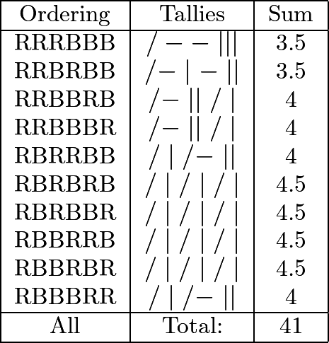 File:Alice's Tally Table (2023 AIME I Problem 6).png