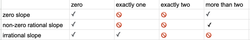 File:2024AMC10B P19 Chart.png
